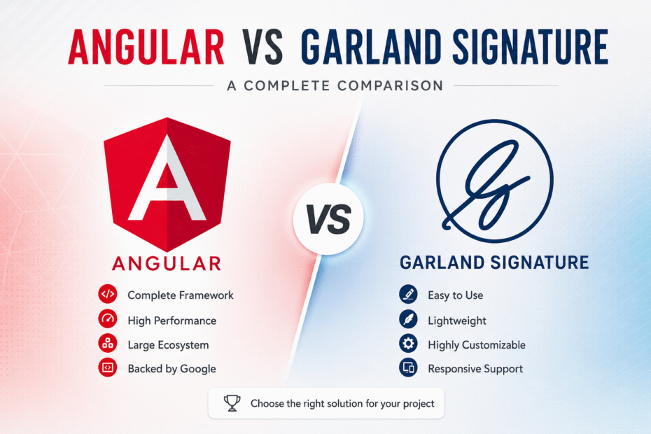 Angular vs Garland Signature